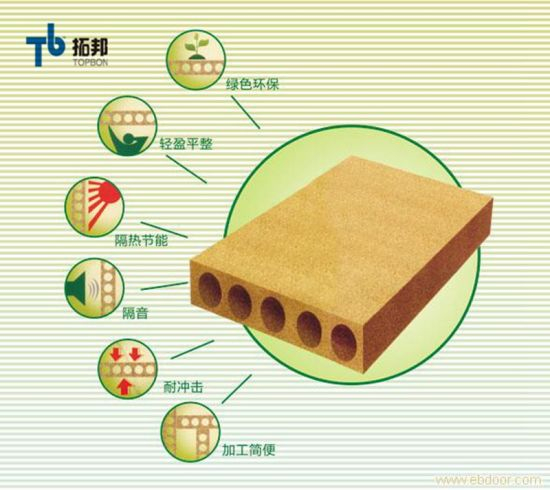 "Aglomerado tubular de China con buen precio"